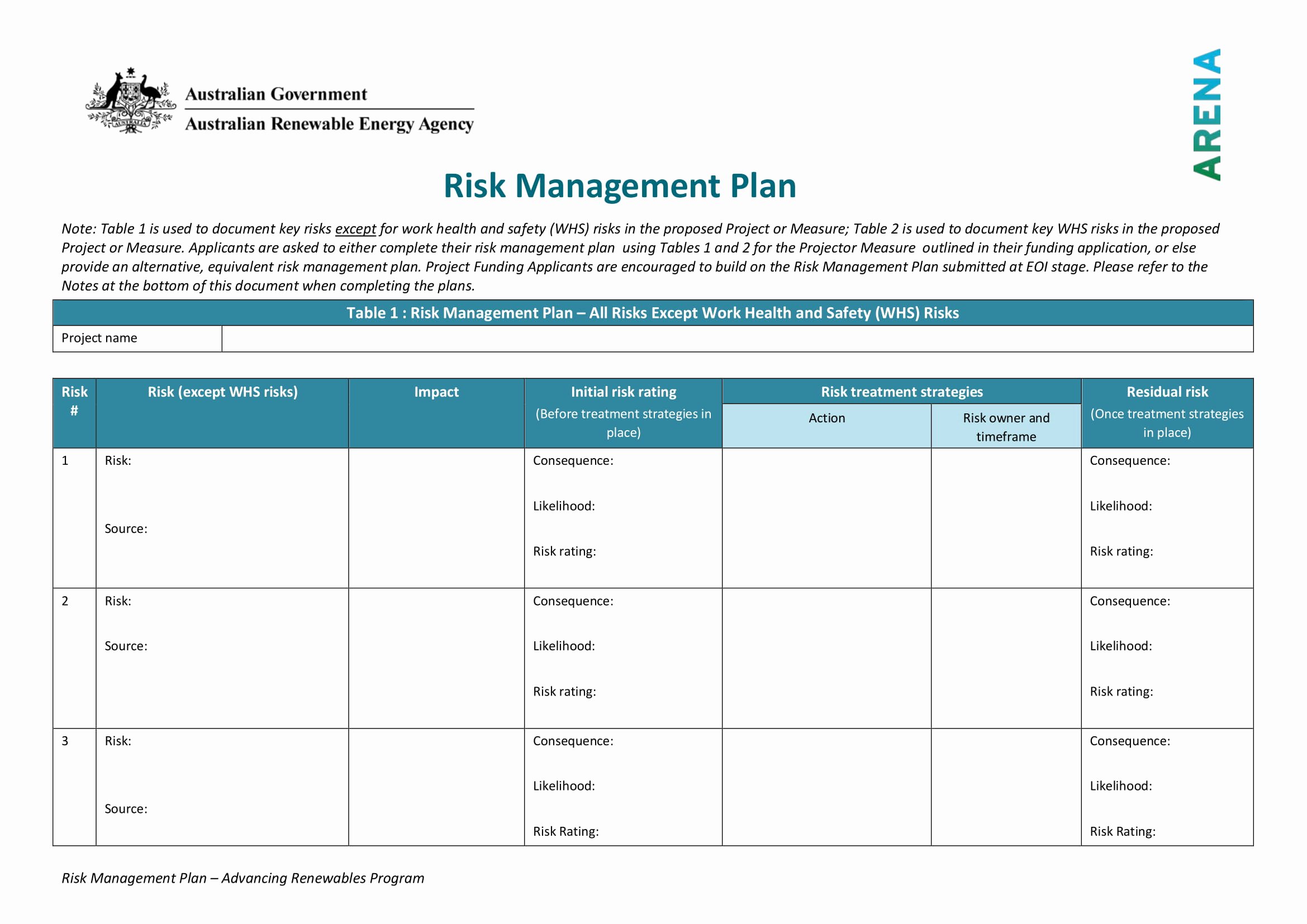 Risk Management Strategy Template Elegant 13 Risk Management Plan Examples Pdf