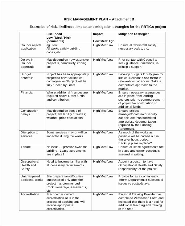 Risk Management Strategy Template Fresh Sample Risk Management Plan 10 Examples In Pdf