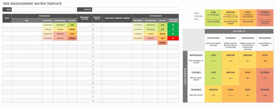 Risk Management Strategy Template Lovely Free Risk Management Plan Templates