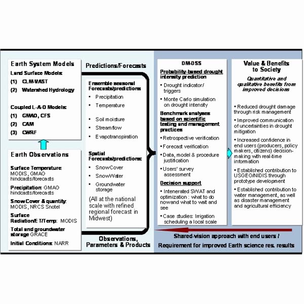 Risk Management Strategy Template Unique Risk Mitigation Strategies and Risk Mitigation Plan Tips