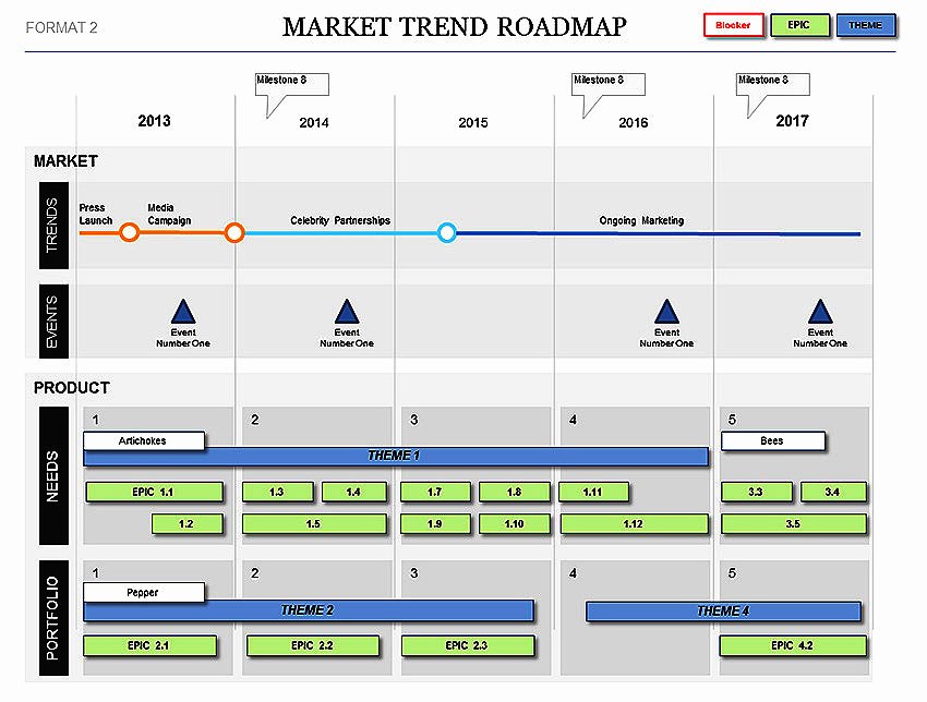 Roadmap Template Excel Free Download Awesome Market Trend Roadmap Template Plans events &amp; Kpis