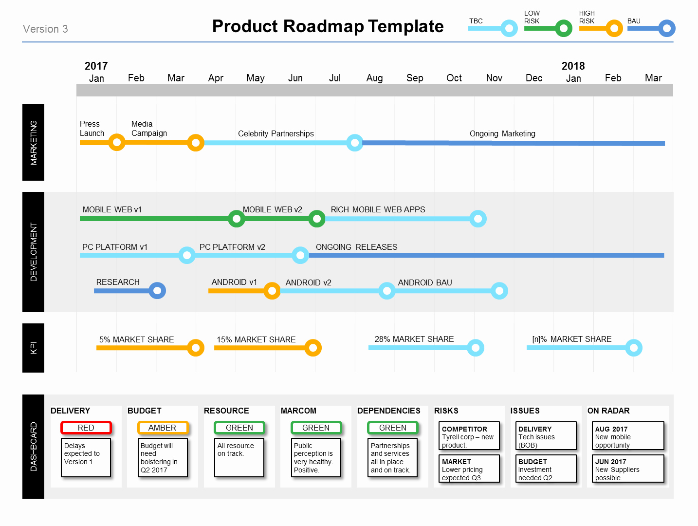 Roadmap Template Excel Free Download Beautiful Powerpoint Product Roadmap Template Product Managers