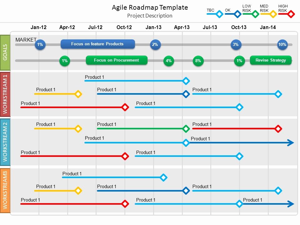 Roadmap Template Excel Free Download Best Of Agile Roadmap Template Ppt Video Online