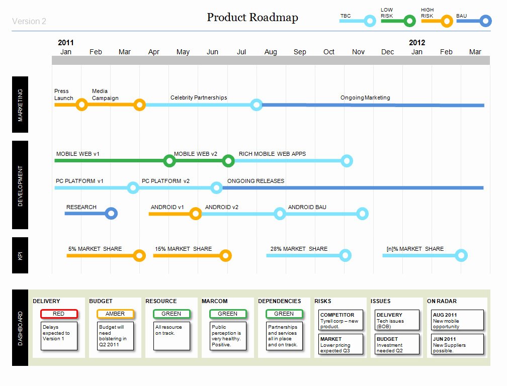 Roadmap Template Excel Free Download Elegant Powerpoint Product Roadmap with Stylish Design