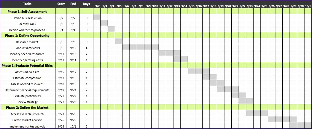 Roadmap Template Excel Free Download Fresh 10 Project Roadmap Template Excel Exceltemplates