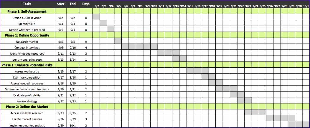 Roadmap Template Excel Free Download Fresh 10 Project Roadmap Template Excel Exceltemplates