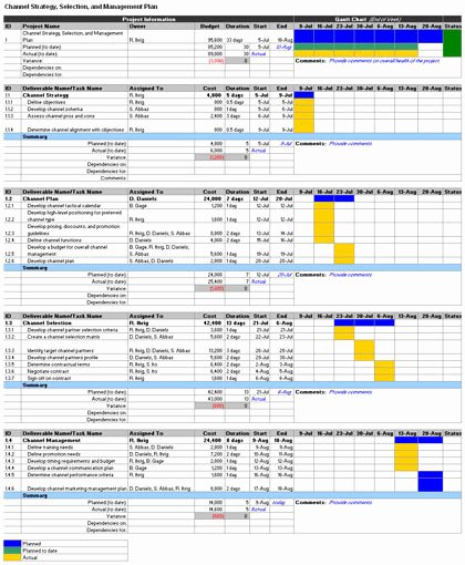 Roadmap Template Excel Free Download Fresh Roadmap Vorlage Excel – De Excel