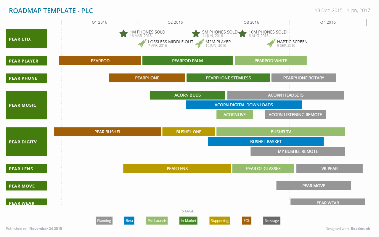 Roadmap Template Excel Free Download Inspirational Product Roadmap Template Excel