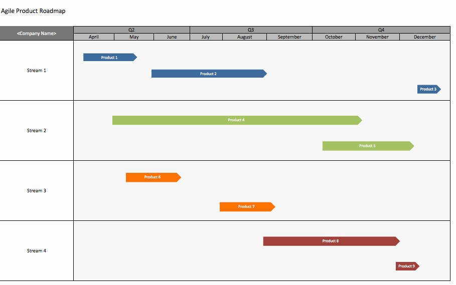 Roadmap Template Excel Free Download Lovely Free Agile Project Management Templates In Excel