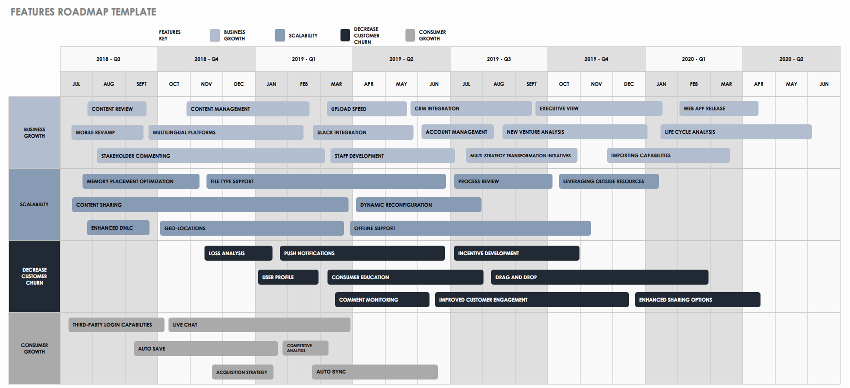 Roadmap Template Excel Free Download Lovely Free Product Roadmap Templates Smartsheet