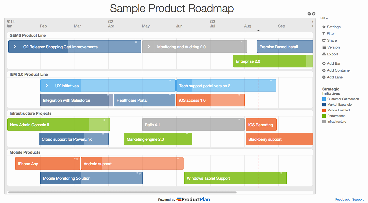 Roadmap Template Excel Free Download Lovely Product Roadmap Templates by Productplan