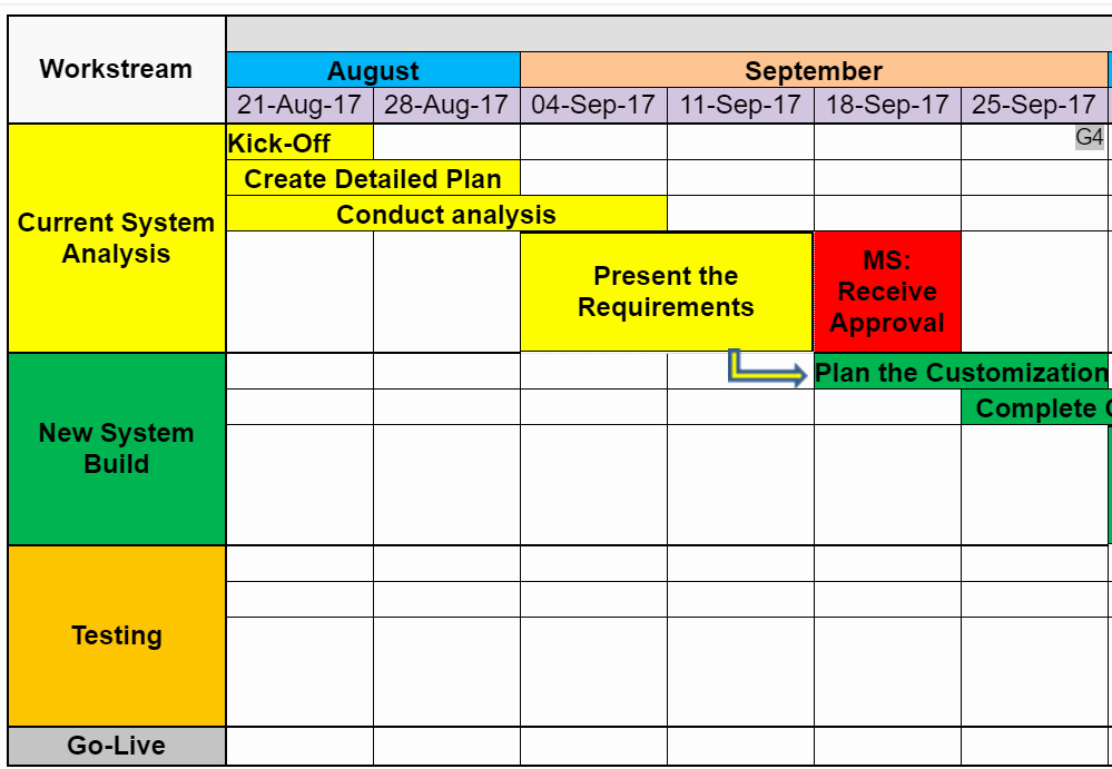 Roadmap Template Excel Free Download Lovely Project Roadmap Templates Free Project Management Templates