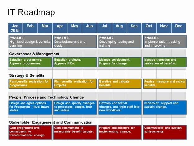 Roadmap Template Excel Free Download Luxury Plete It Roadmap Template Ba Dorkiness