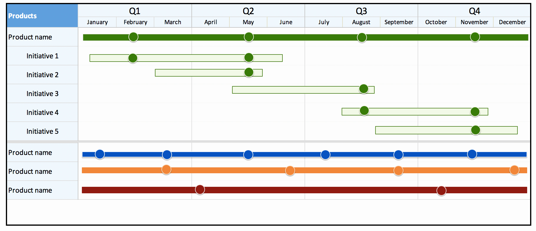 Roadmap Template Excel Free Download New 16 Free Product Roadmap Templates