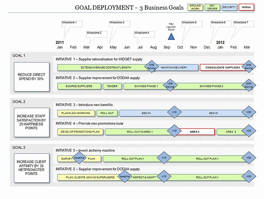 Roadmap Template Excel Free Download New Powerpoint Business Goal Deployment Roadmap Template