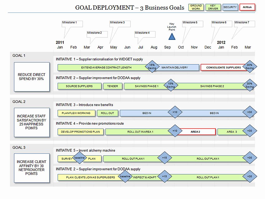 Roadmap Template Excel Free Download Unique Business Roadmap Template Excel