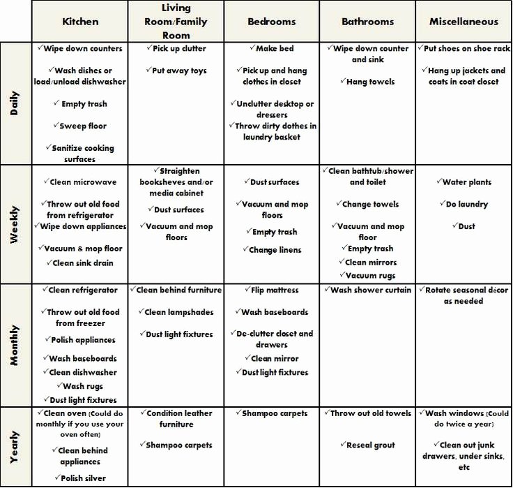 Roommate Chore Chart Template Beautiful 10 Best Roommate Agreement Images On Pinterest