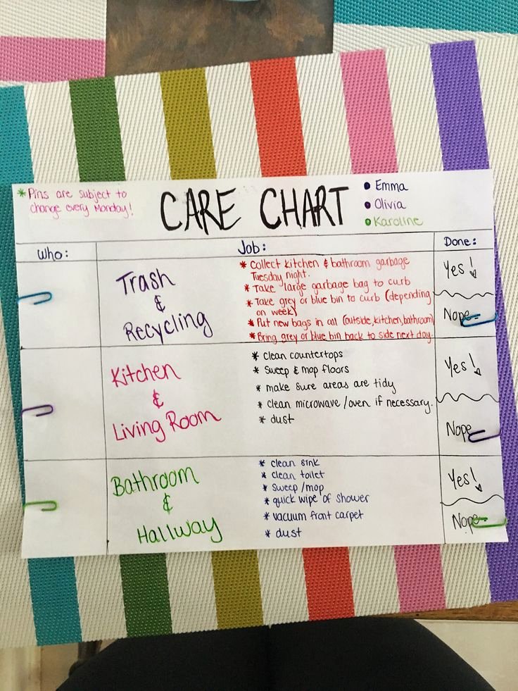 Roommate Chore Chart Template New Index Of Cdn 28 2007 934