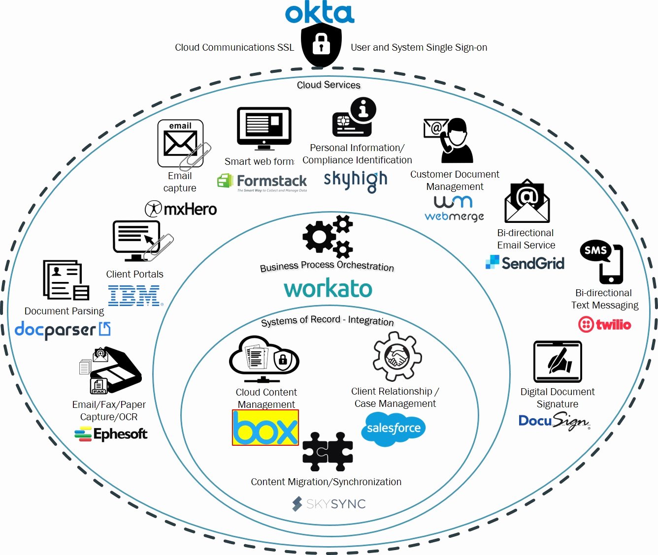 Saas Reseller Agreement Template New Box and Neocol Announce A Partnership to Deliver Next