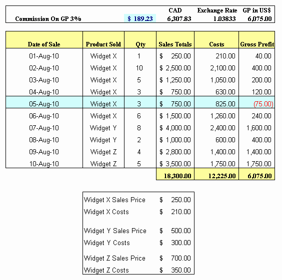 Sales Compensation Plan Template Excel Elegant Small Business Sales Management Sample Missions Excel