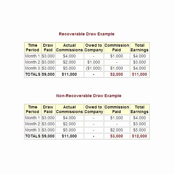 Sales Compensation Plan Template Excel Fresh Examples Of Sales Mission Agreement and Pensation