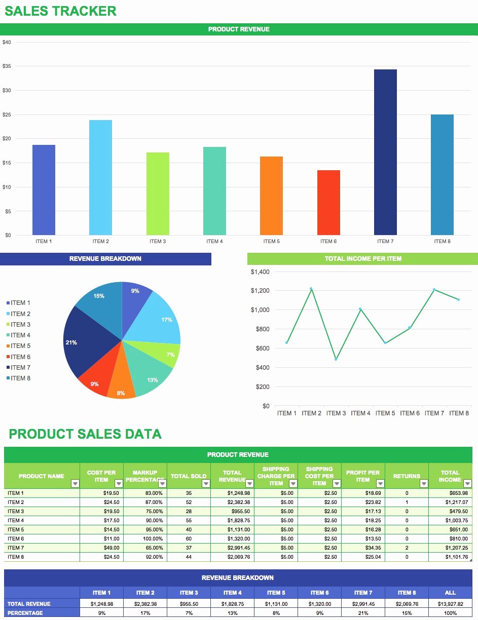 Sales Compensation Plan Template Excel Lovely Free Sales Plan Templates Smartsheet