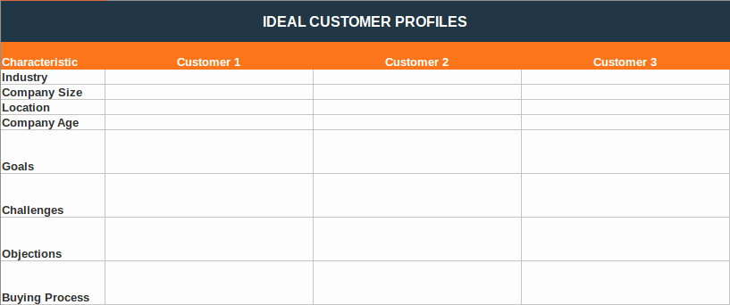 Sales Customer Profile Template Best Of How to Create An Ideal Customer Profile to Generate Leads