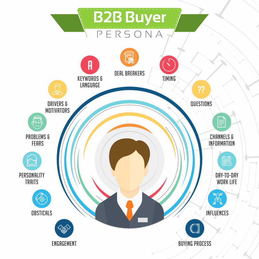 Sales Customer Profile Template Lovely How to Create Customer Profiles Er Personas for B2b