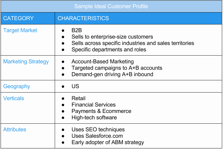 Sales Customer Profile Template Luxury Stop Yelling at Prospects How to Build An Ideal Customer