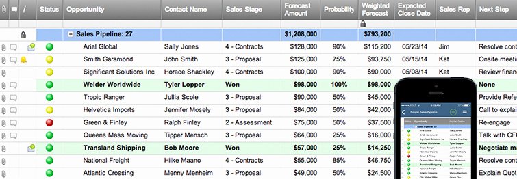 Sales Pipeline Template Excel Awesome Preqexdown Blog