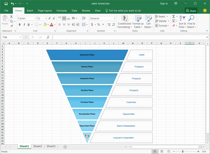 Sales Pipeline Template Excel Awesome Sales Funnel Templates for Excel Word and Powerpoint