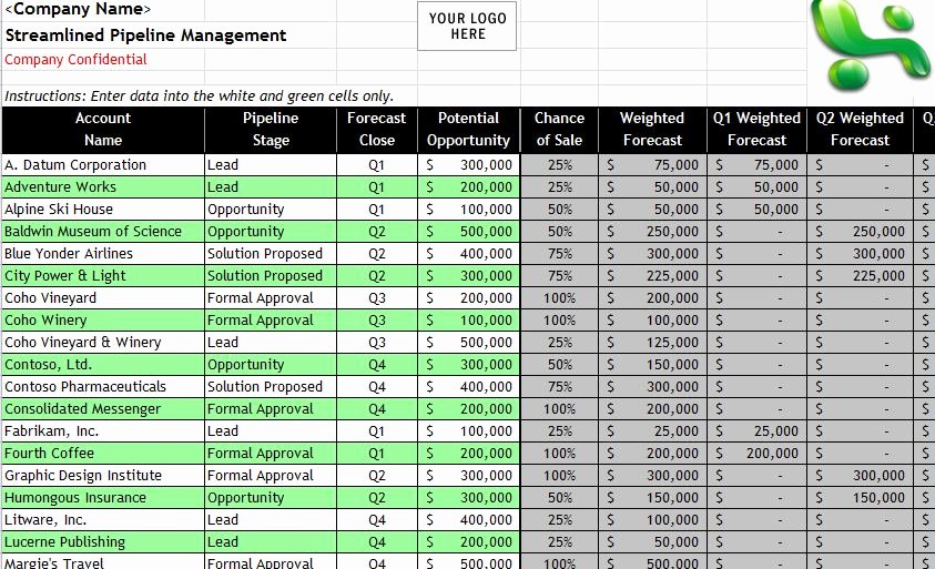 Sales Pipeline Template Excel Best Of Detailed Sales Pipeline Funnel Management Template