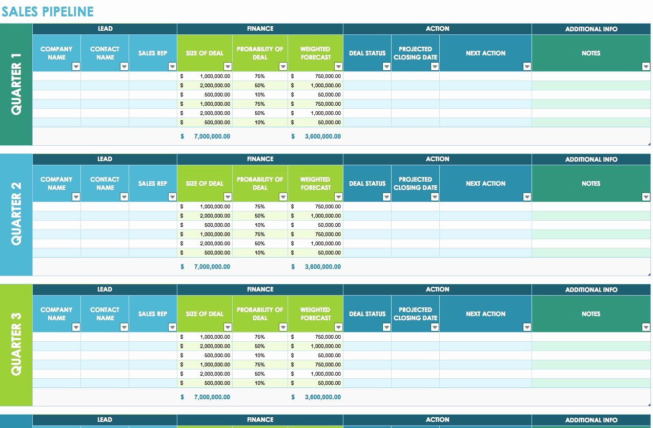 Sales Pipeline Template Excel Best Of Free Sales Plan Templates Smartsheet