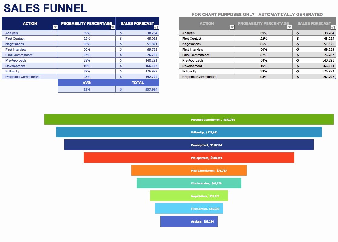 Sales Pipeline Template Excel Best Of Free Sales Plan Templates Smartsheet