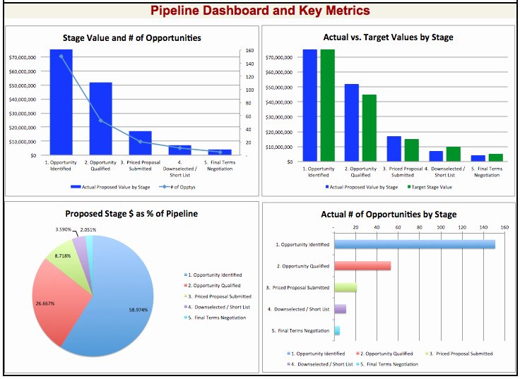 Sales Pipeline Template Excel Best Of Index Of Cdn 10 2013 577