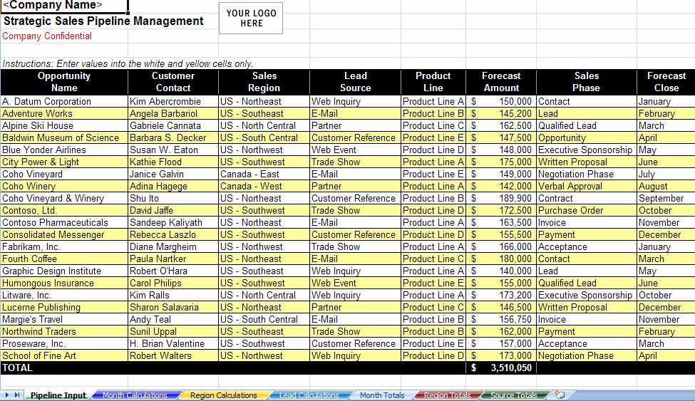 Sales Pipeline Template Excel Best Of Sales Pipeline Funnel