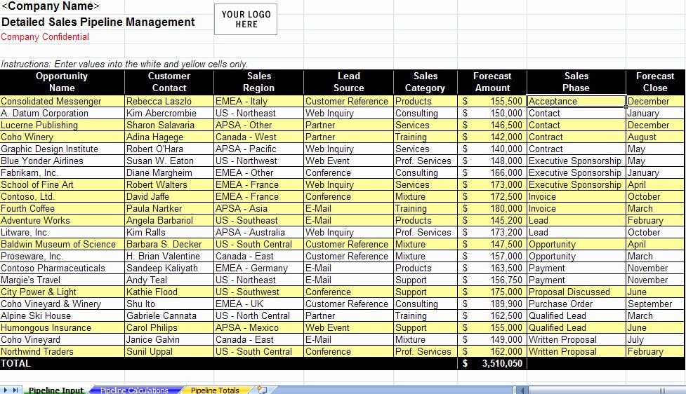 Sales Pipeline Template Excel Best Of Sales Pipeline Management Spreadsheet