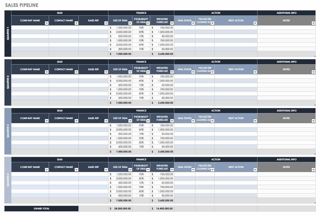 Sales Pipeline Template Excel Elegant Free Sales Pipeline Templates