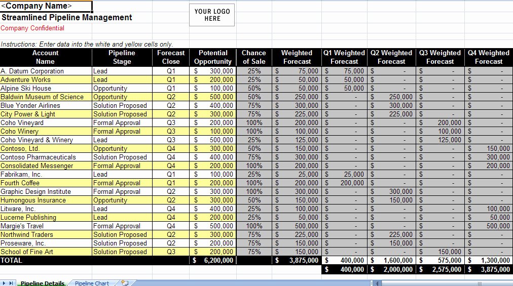 Sales Pipeline Template Excel Elegant Sales Pipeline Management Spreadsheet