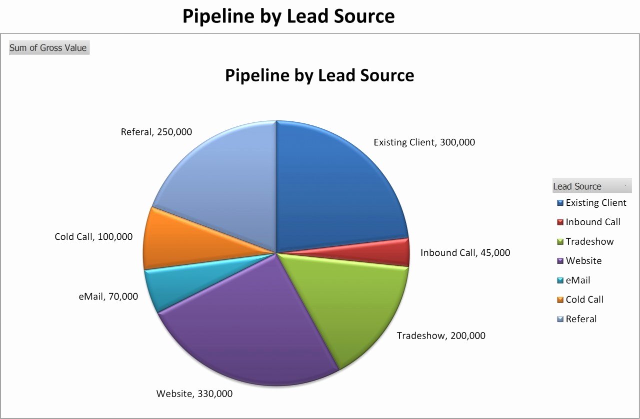 Sales Pipeline Template Excel Elegant Sales Pipeline Template Excel