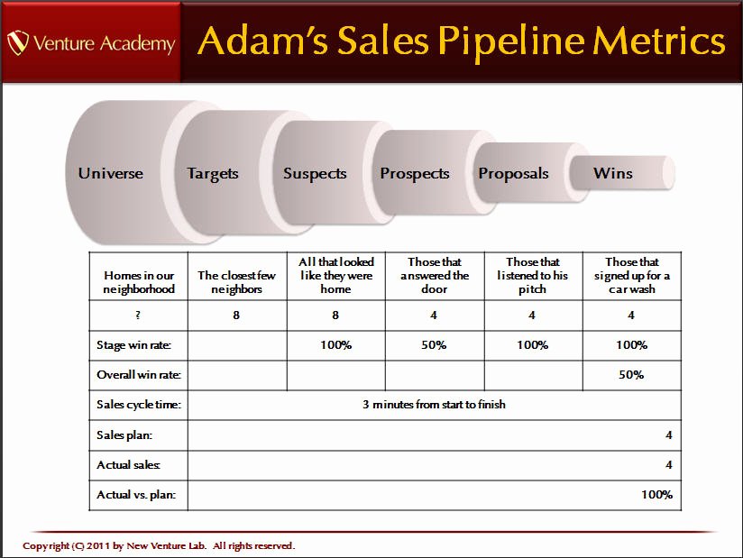 Sales Pipeline Template Excel Fresh 3 Sales Pipeline Templates Excel Xlts