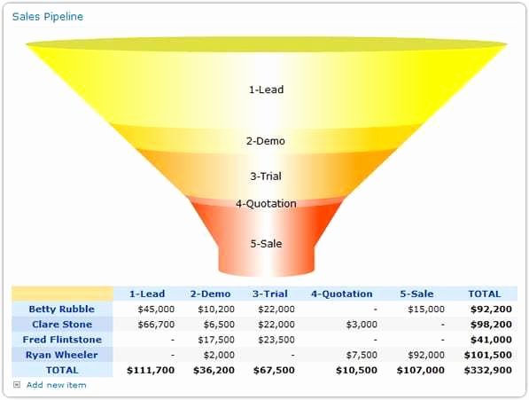 Sales Pipeline Template Excel Inspirational 9 Sales Pipeline Templates Excel Templates