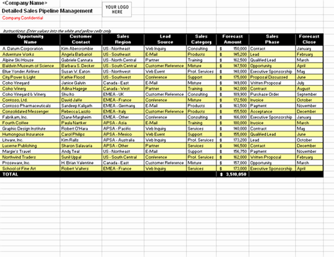 Sales Pipeline Template Excel Luxury Detailed Sales Pipeline Management