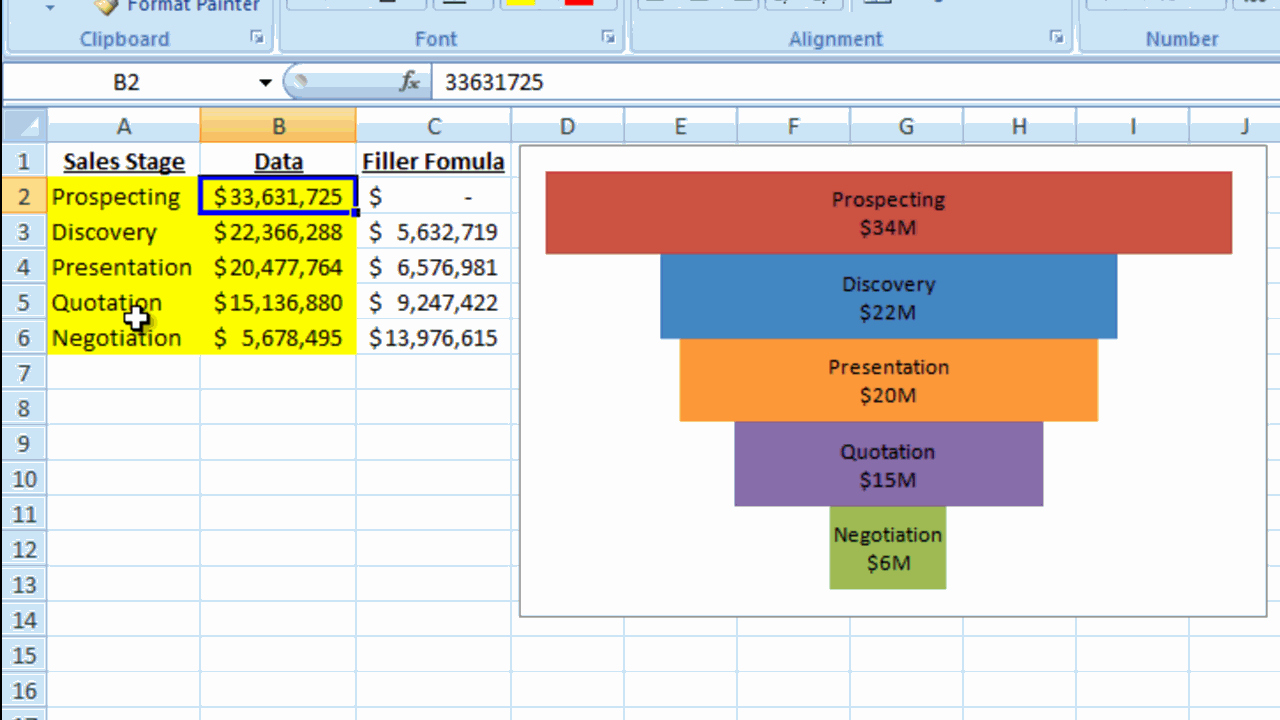 Sales Pipeline Template Excel Unique 26 Of Sales Funnel Report Template