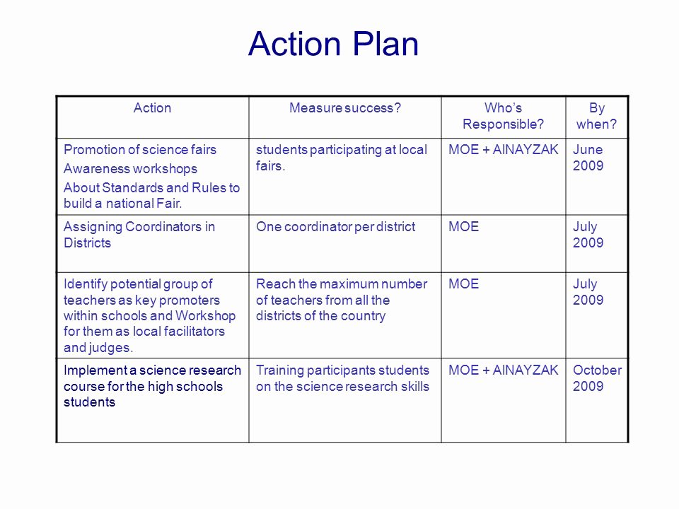 Sample Action Plan for Teachers Beautiful Action Plan Guidelines Ppt Video Online