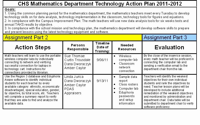 Sample Action Plan for Teachers Elegant Dwk S Educational Leadership Journeys Chs Math Dept