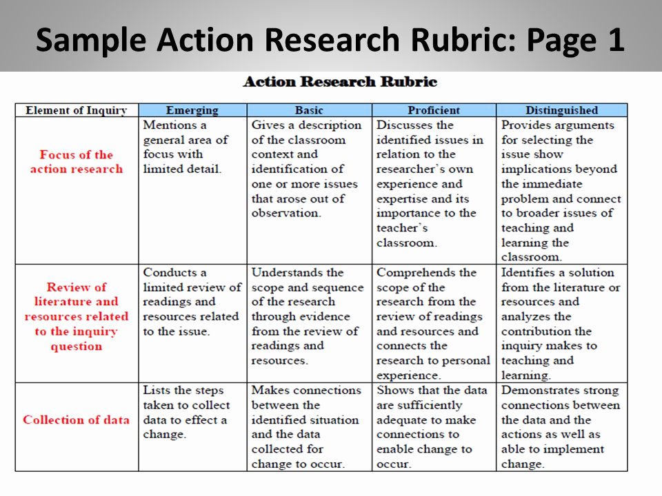 Sample Action Plan for Teachers Fresh Action Research for Both Teacher and Student Ppt Video