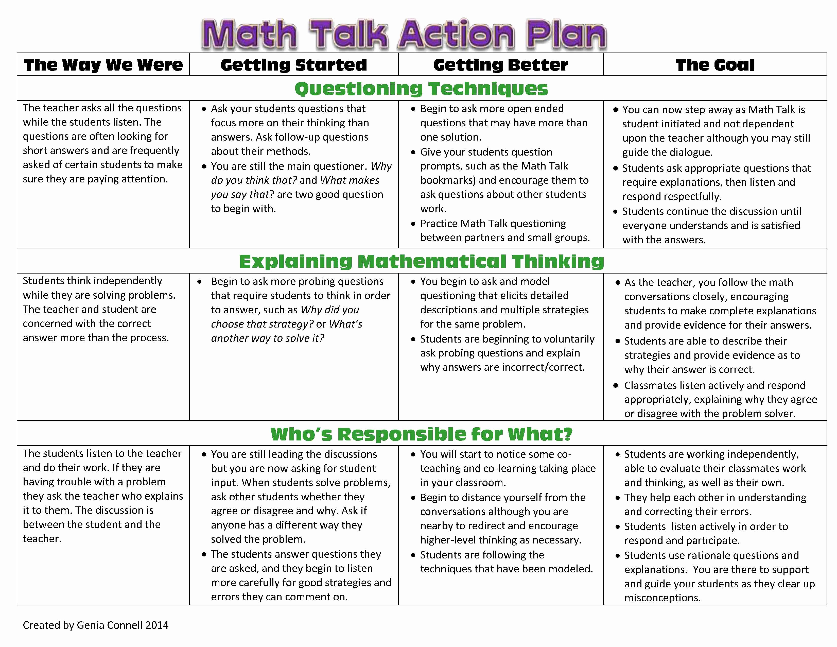 Sample Action Plan for Teachers Inspirational Math Talk 101