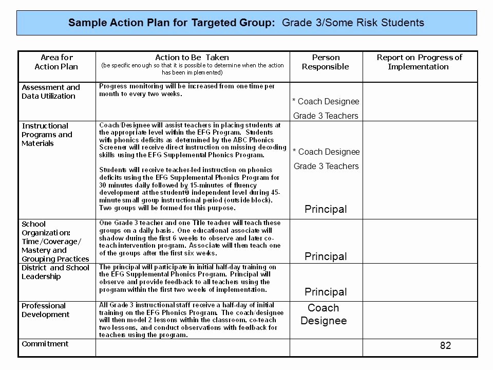 Sample Action Plan for Teachers Lovely Example A Teacher Action Plan Teachers Action Plan