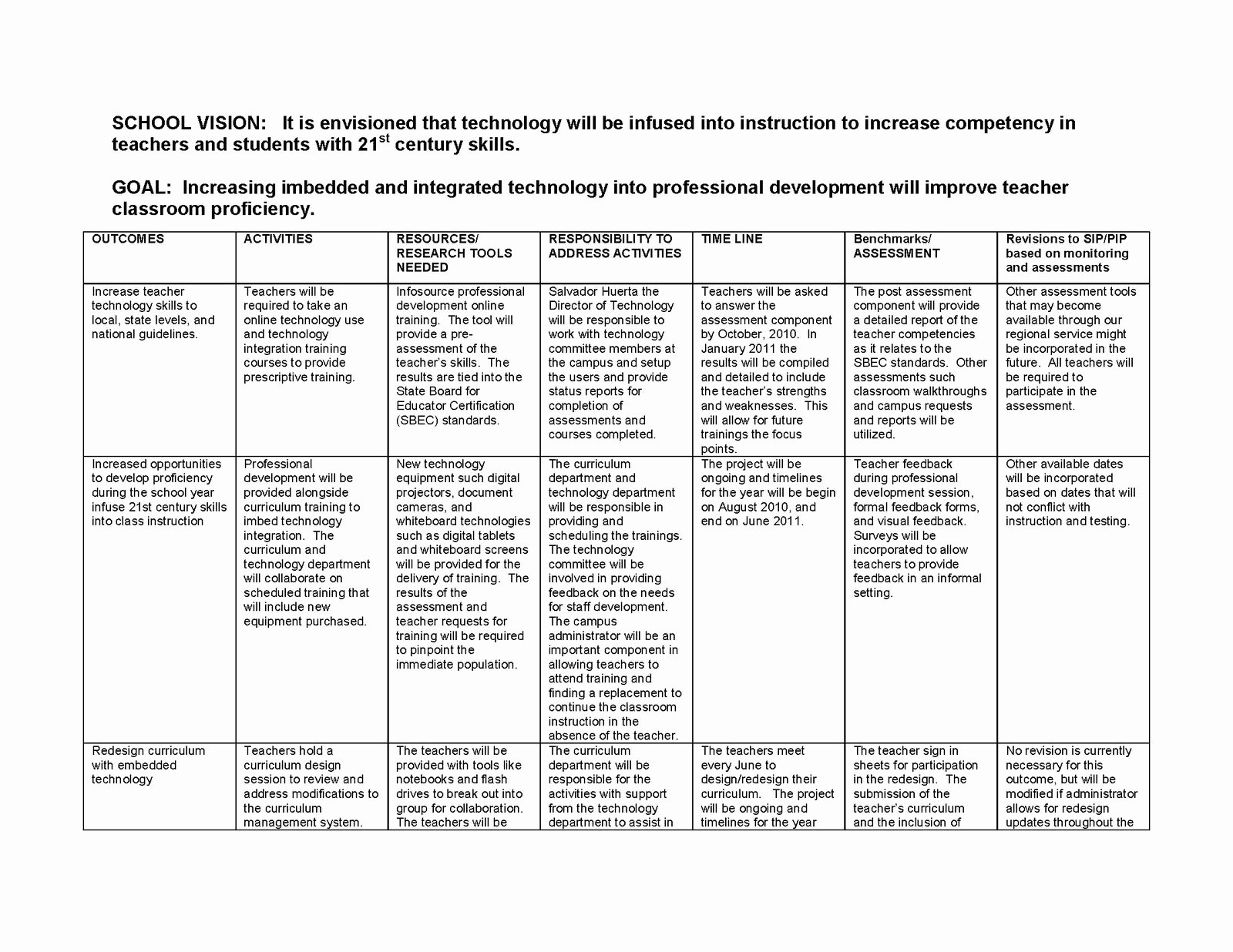 Sample Action Plan for Teachers Luxury Salvador Huerta Blogging Action Plan Template